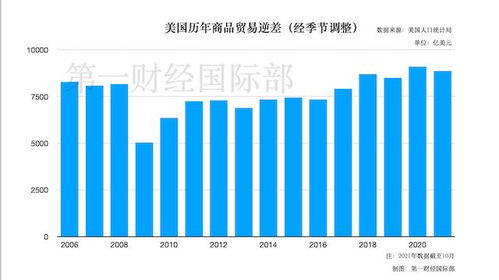 美國11月商品貿易逆差創新高 環比飆升17.5%至978億美元，咨詢策劃服務的潛在影響與策略建議