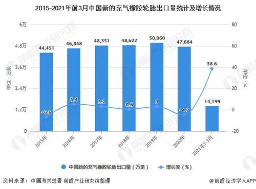2021年一季度中國橡膠制品行業產量規模及出口貿易情況分析