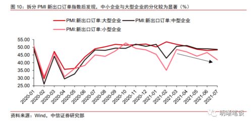 出口對經濟的拉動能持續多久？——貿易經紀視角下的分析