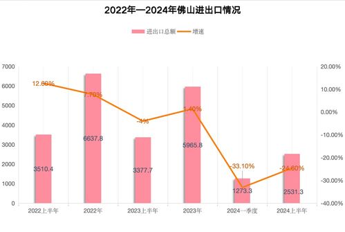 南財有數丨外貿20強城市半年畫像 深圳重回外貿第一城，誰是下一個增長黑馬？