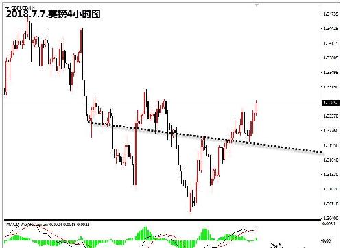 貿易擔憂情緒緩解，黃金大宗商品迎來反彈時機