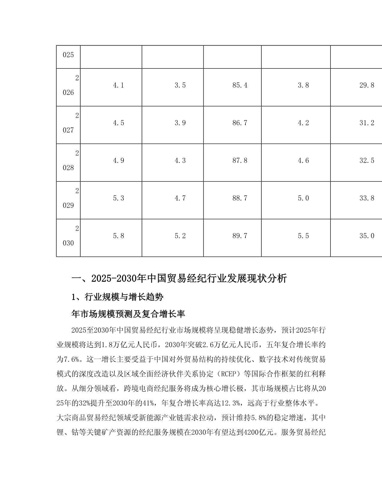2025至2030年中國貿易經紀行業發展分析、產業運行態勢及投資規劃深度研究報告